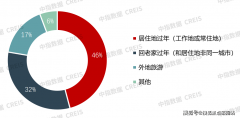 安宏基天曜府(售楼处)首页网坐-安宏基天曜府营